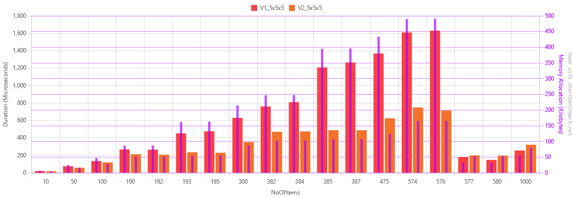Second chart, more precise