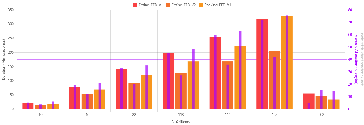 Fourth chart. After separation